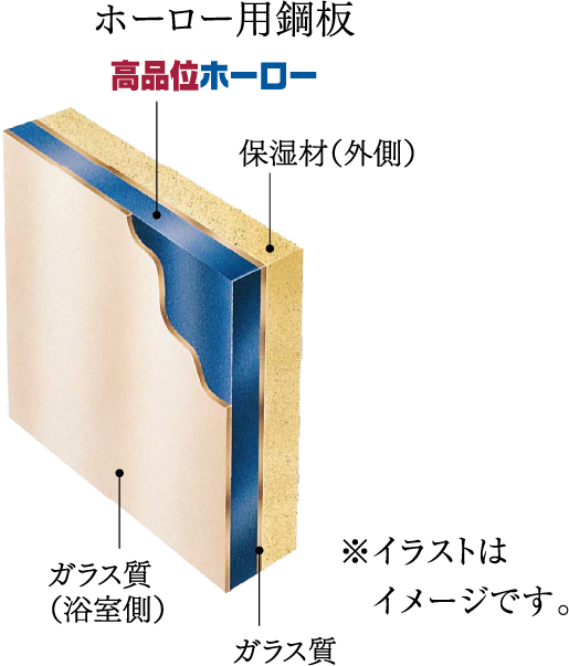 頑丈な浴室パネル