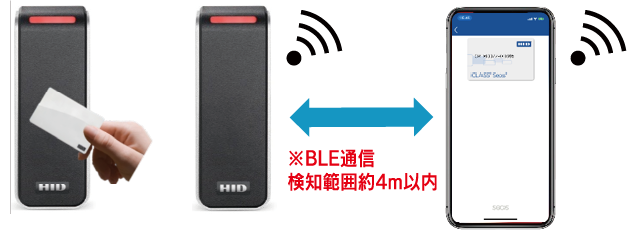 モバイルアクセスシステム