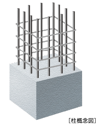 鉄筋コンクリート造の頑丈な柱