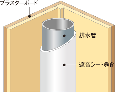 排水管の遮音対策