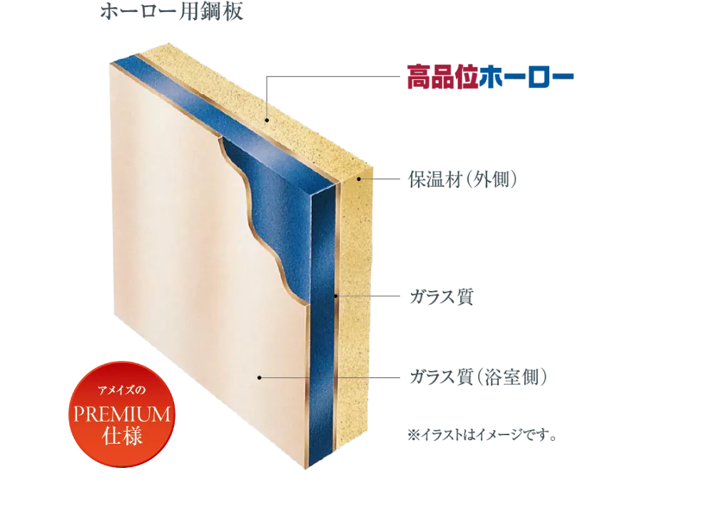 頑丈な浴室パネル