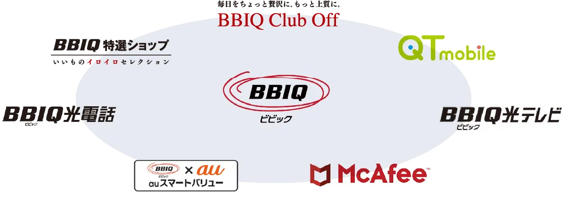 BBIQの豊富な接続サービスの一覧 BBIQ特選ショップ BBIQ Club Off QTMobile BBIQ光テレビ McAfee auスマートバリュー BBIQ光電話