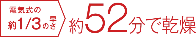 電気式の約1/3の速さ 約52分で乾燥