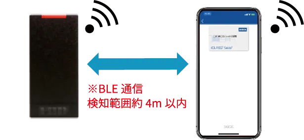 モバイルアクセスシステムの図解