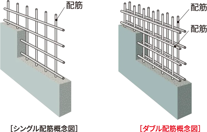 ダブル配筋（住戸界壁〔耐震壁〕）の図解