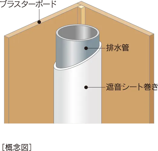排水管の遮音対策の図解