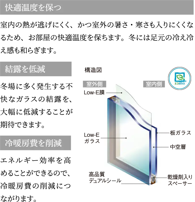 空調効果を高めるぺあペアガラスの図解