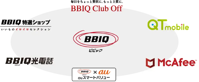 BBIQに含まれる各種サービス一覧図