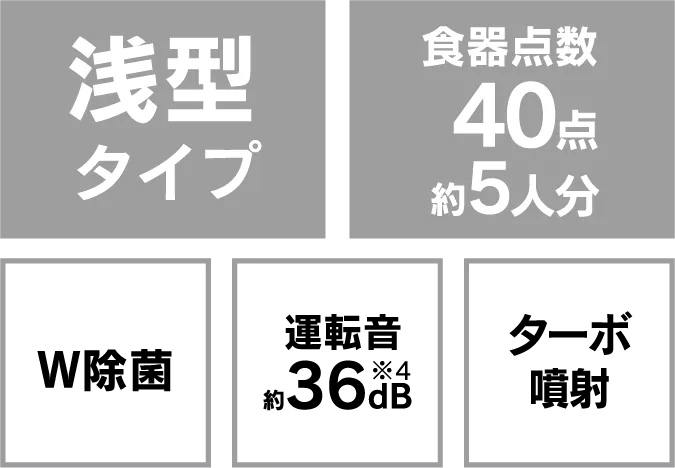 浅型タイプ 食器点数*2 40点 約5人分 W除菌*3 運転音約36db*4 ターボ噴射