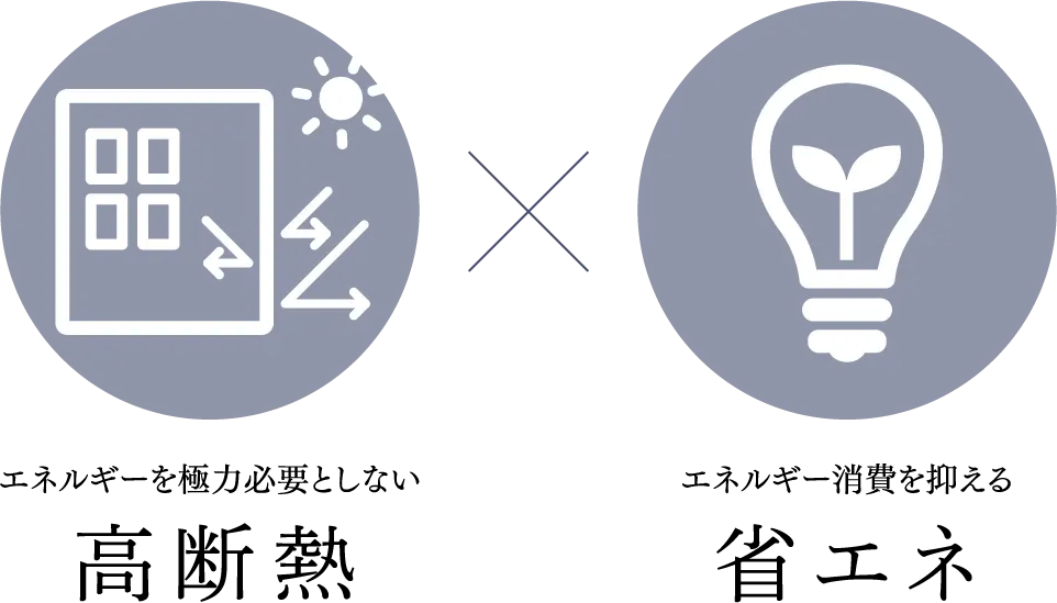 エネルギーを極力必要としない高断熱×エネルギー消費を抑える省エネ
