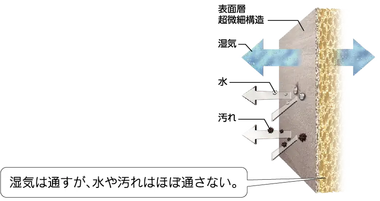 珪藻土の仕組み