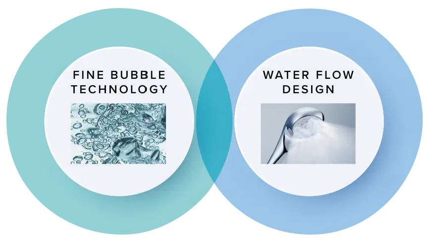 FINE BUBBLE TECHNOLOGY / WATER FLOW DESIGN