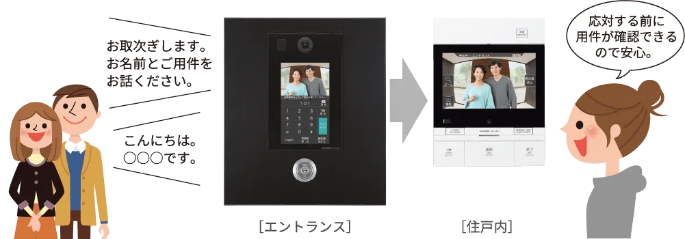 インターホンシステムの図解イラスト