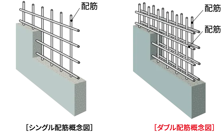 ダブル配筋（住戸界壁〔耐震壁〕）の図解