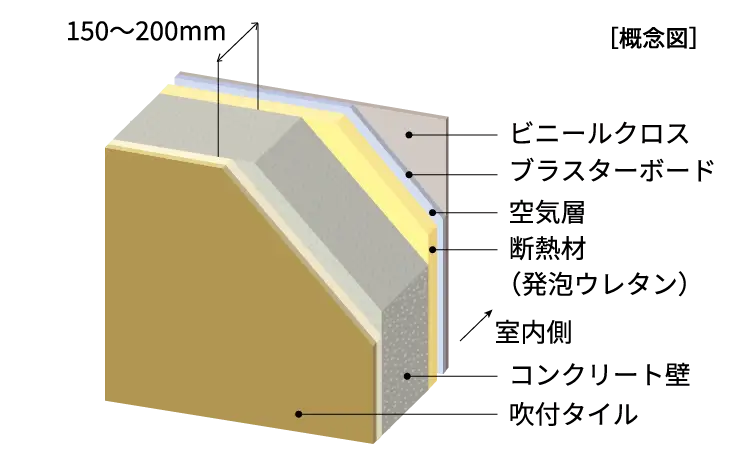 外壁構造の図解