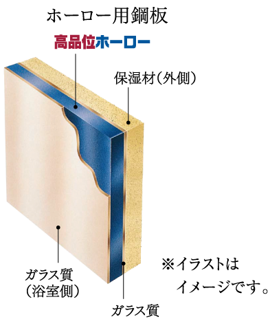 頑丈な浴室パネル