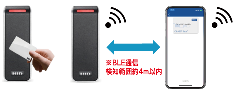 モバイルアクセスシステム