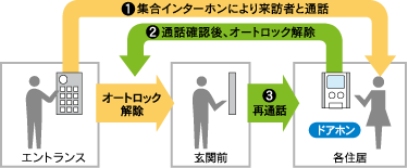 24時間セキュリティシステム