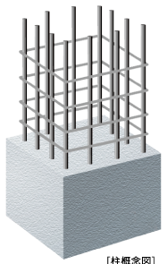 鉄筋コンクリート造の頑丈な柱