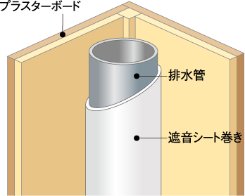 排水管の遮音対策