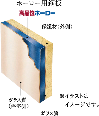 頑丈な浴室パネル