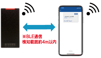 モバイルアクセスシステム