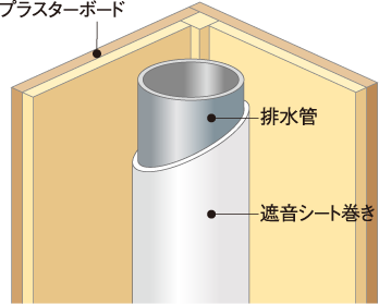 排水管の遮音対策