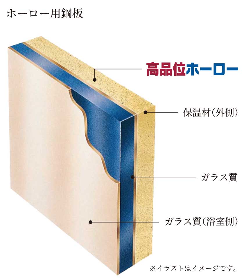 ホーロー用鋼板