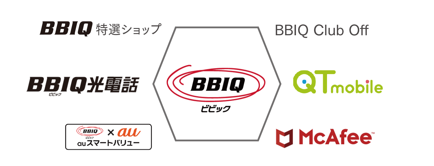 さらに、BBIQの豊富な各種サービスが利用可能!