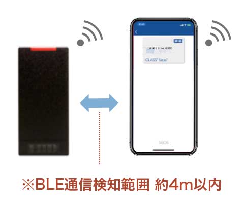 モバイルアクセスシステム