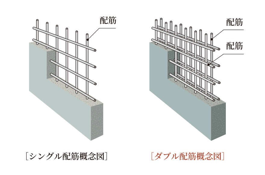 ダブル配筋(住戸界壁〔耐震壁〕)