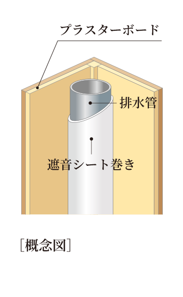 鉄筋コンクリート造の頑丈な柱