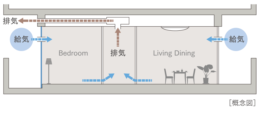 24時間換気システム
