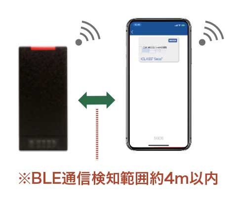 モバイルアクセスシステム