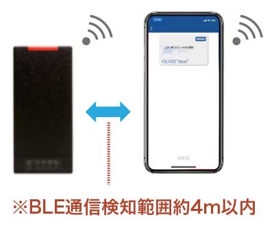 接触カードリーダーシステム