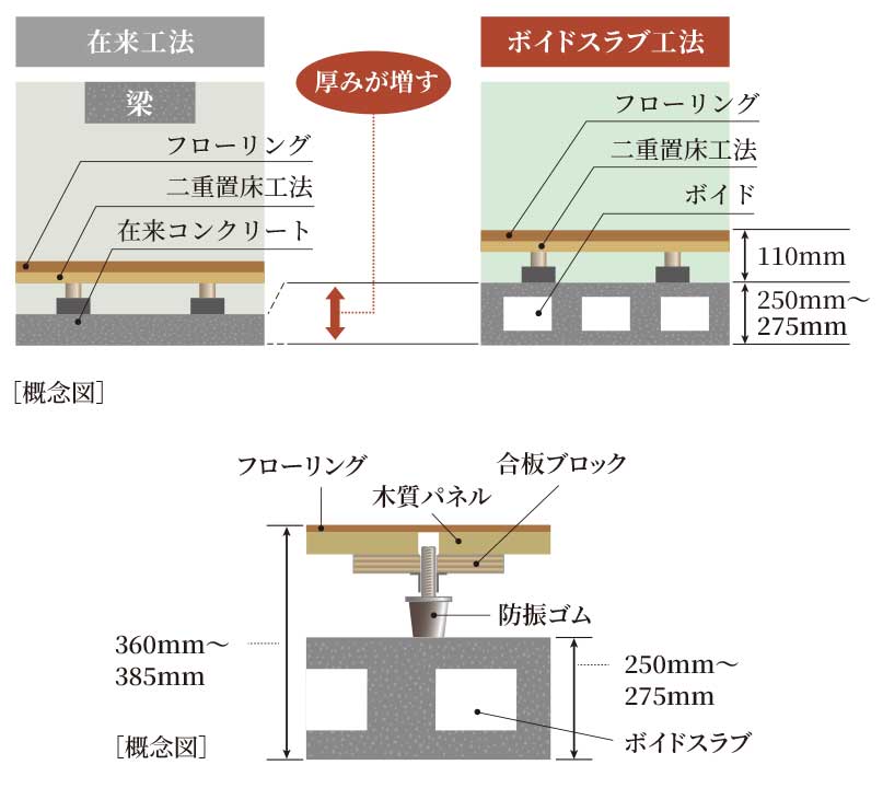 鉄筋コンクリート造の頑丈な柱