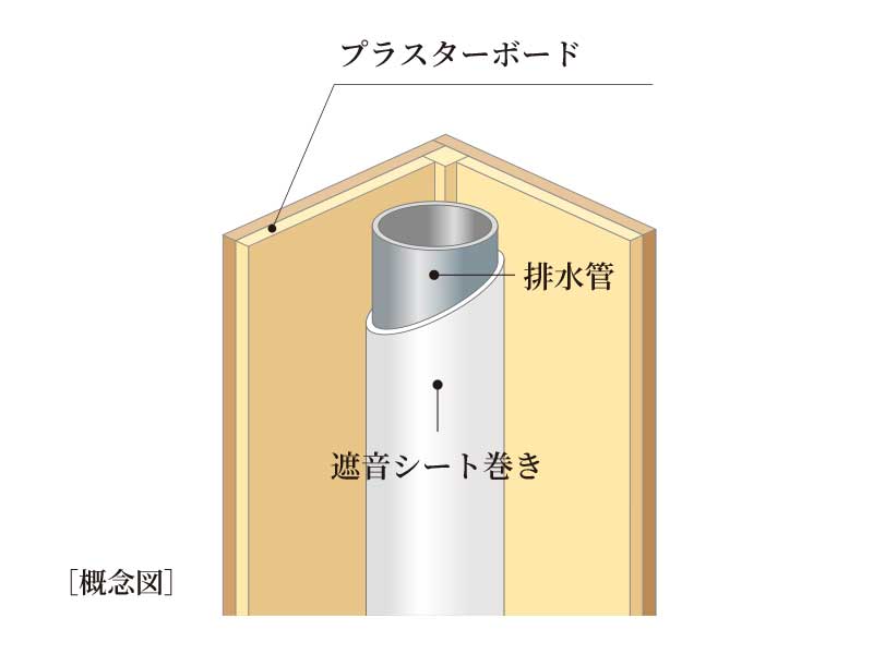 排水管の遮音対策