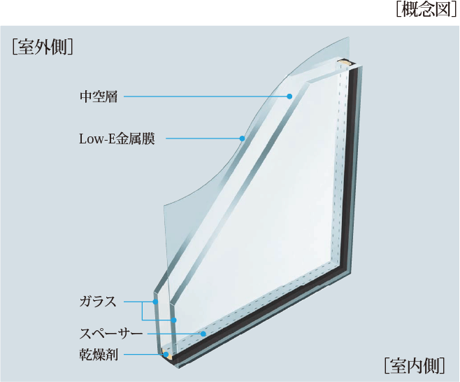 断熱タイプ複層ガラスの仕組み図