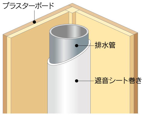 排水管の遮音対策